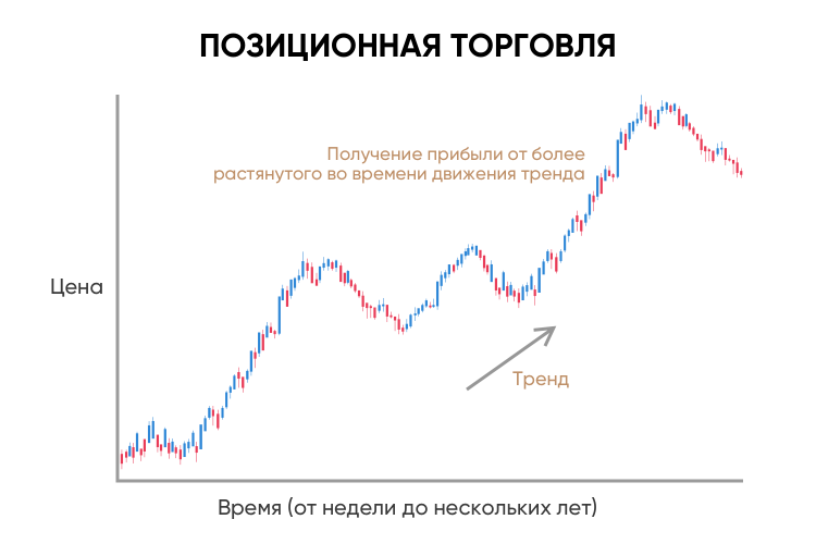 позиционная торговля позиционная торговля