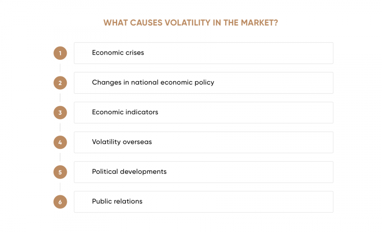 What causes volatility in the market?