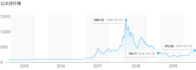 eth-history eth-history以太坊行情