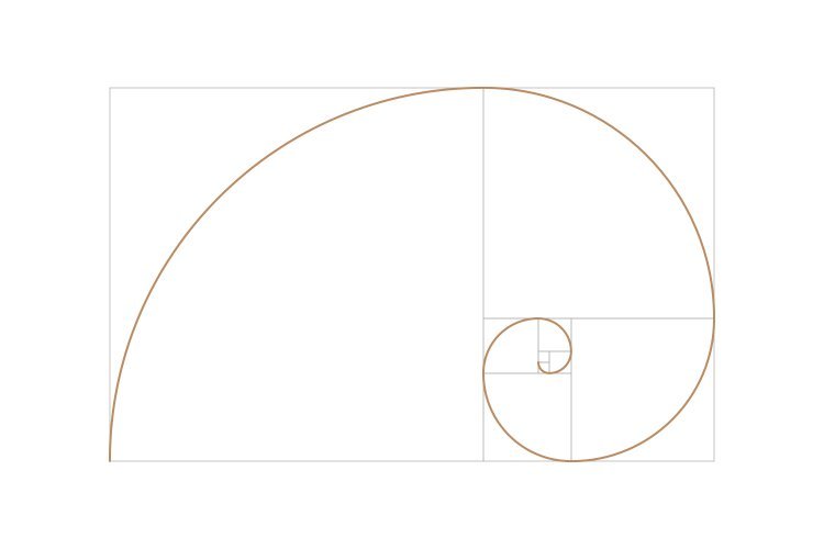 sequenza di Fibonacci sequenza di Fibonacci