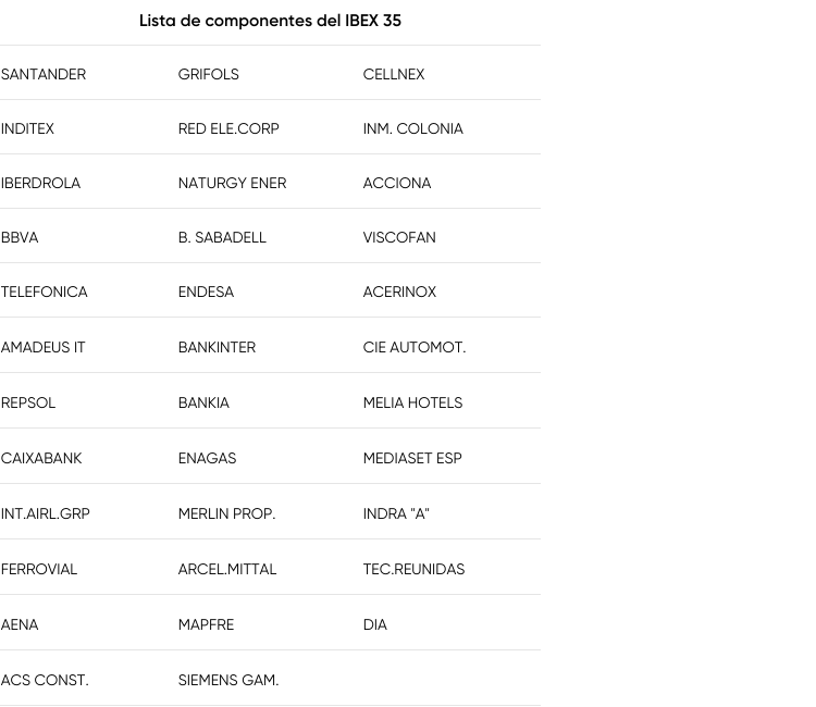 lista de empresas ibex lista de empresas ibex