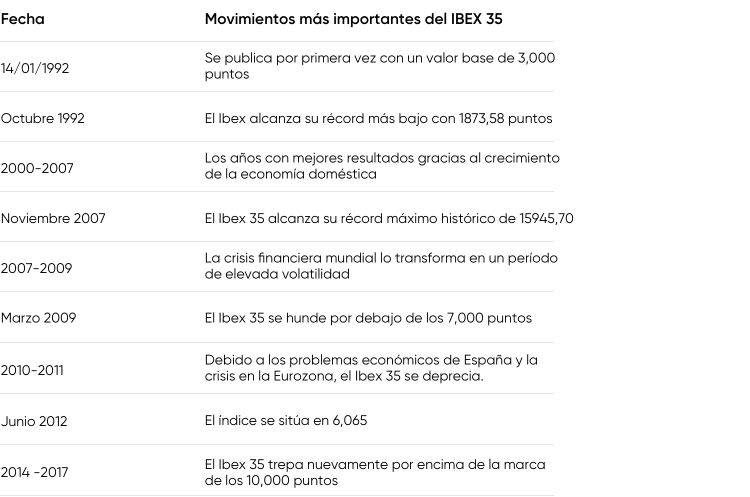 movimientos más importantes del ibex movimientos más importantes del ibex