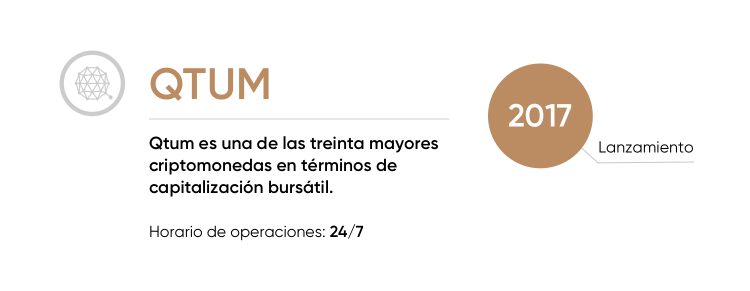 INFO QTUM INFO QTUM