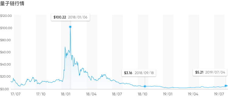 qtum qtum量子币行情图