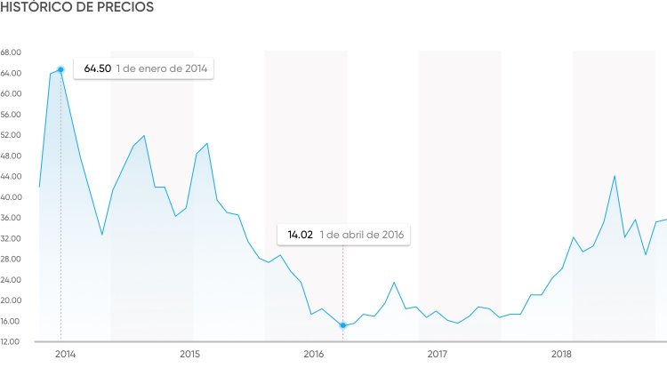 histórico de twitter histórico de twitter