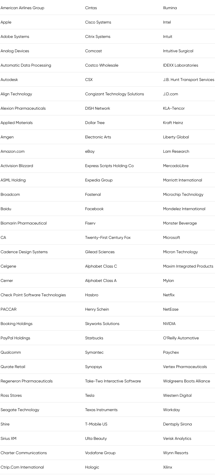 empresas nasdaq empresas nasdaq