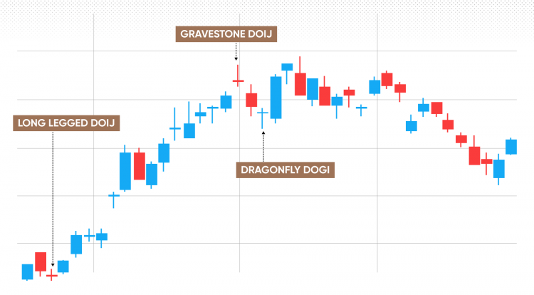 Doji