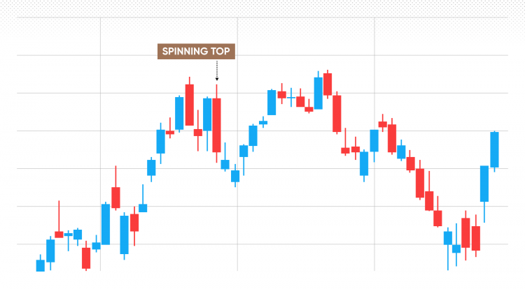 Spinning top