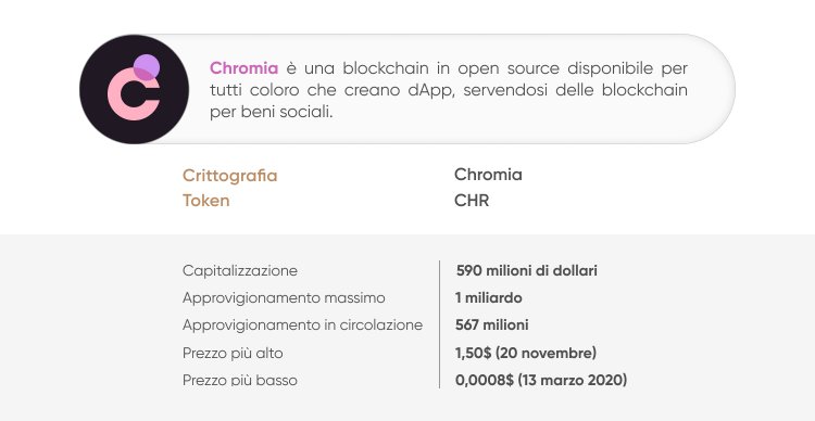 Analisi dei prezzi di Chromia (CHR) Analisi dei prezzi di Chromia (CHR)