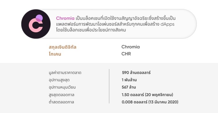 การวิเคราะห์ราคา Chromia (CHR) การวิเคราะห์ราคา Chromia (CHR)