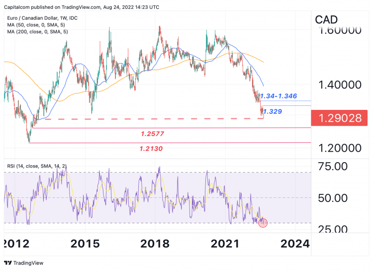 EURCAD 2022 08 24 16 23 18 