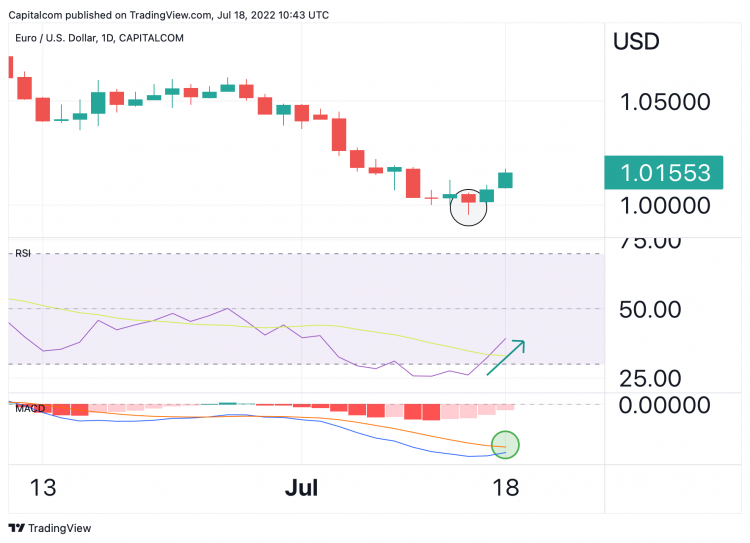 GBP/USD Slips Under 50 EMA – Buy Now Above $1.2125? - Forex News by FX  Leaders