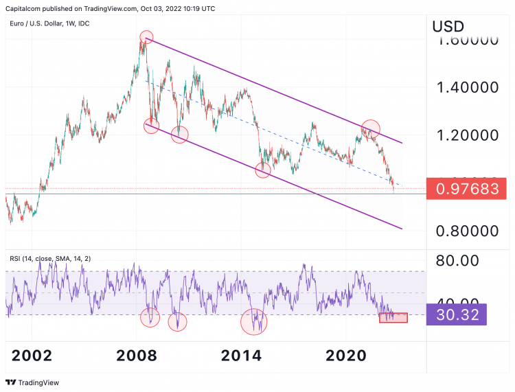 Euro To US Dollar Is Like A Cup Of Coffee! EUR/USD - Technical Analysis, 18/08/22
