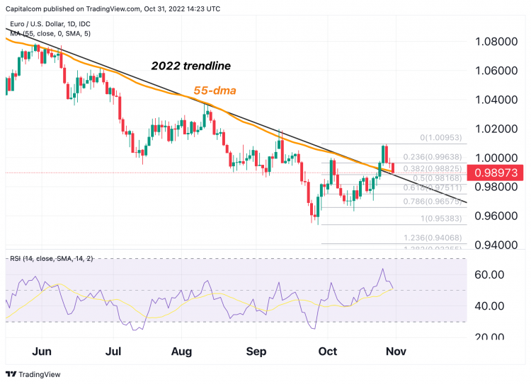 Euro To US Dollar Is Like A Cup Of Coffee! EUR/USD - Technical Analysis, 18/08/22