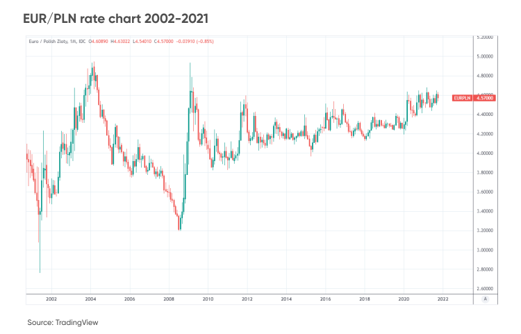 pound-to-euro-forecasts-next-6-12-months-top-ten-bank-predictions-for