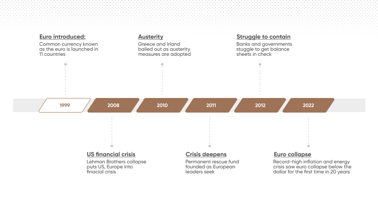 USD to Euro: Currency Conversion Tips - Airside Life