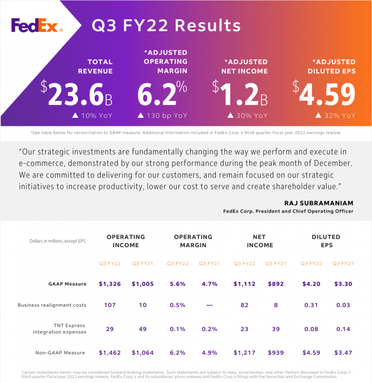 FedEx (FDX) reports earnings tomorrow what to look for Q4