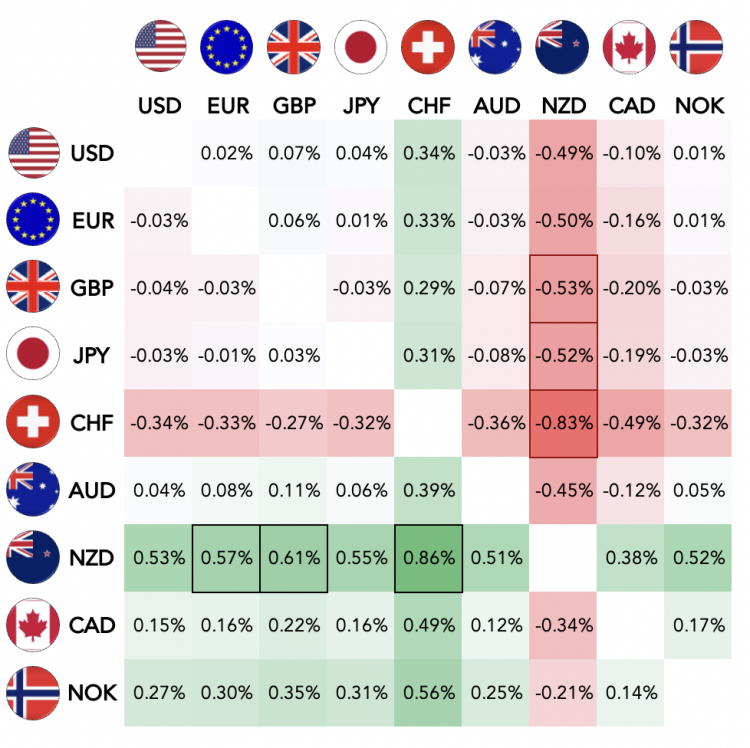 forex commodity currencies