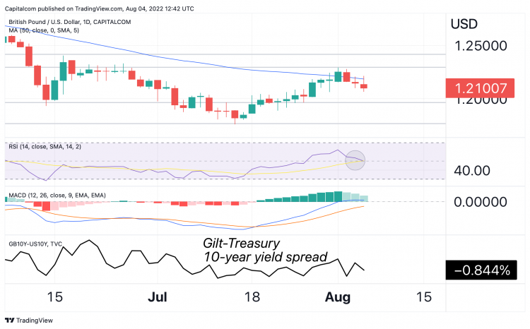gbp/usd technical analysis gbp/usd