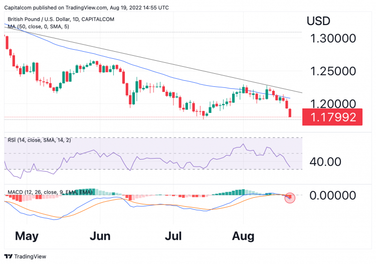 AUD/USD, USD/JPY, EUR/USD: Strategy and Institutional Forecasts Latest