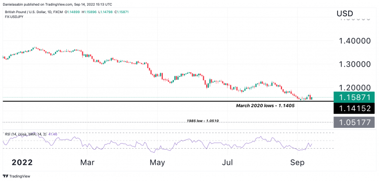 GBPUSD GBPUSD