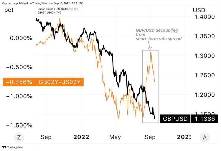 Pound Movements Against Dollar, Euro, March 30