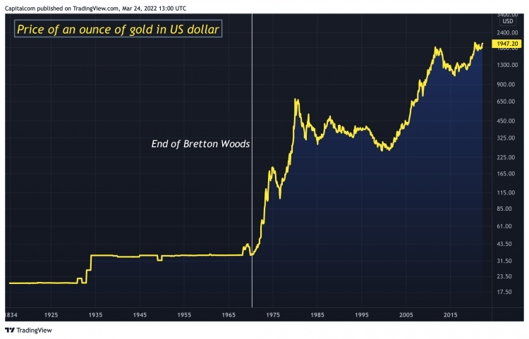GOLD historical chart A chart showing the historical performance of gold