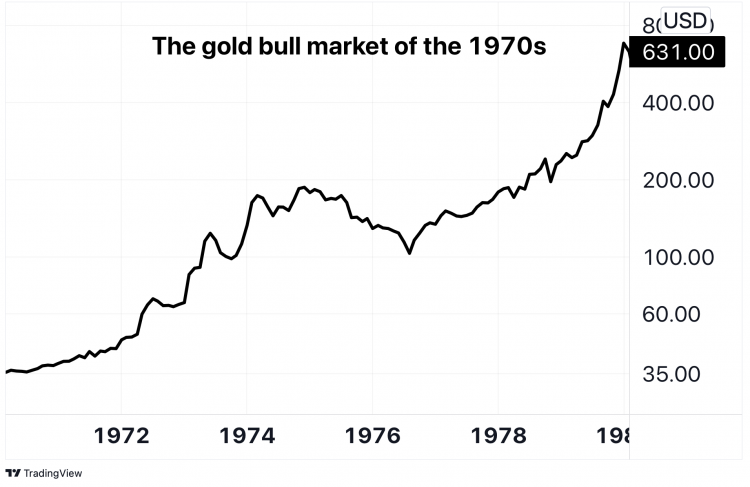 A chart showing the gold bull market in the 1970s
