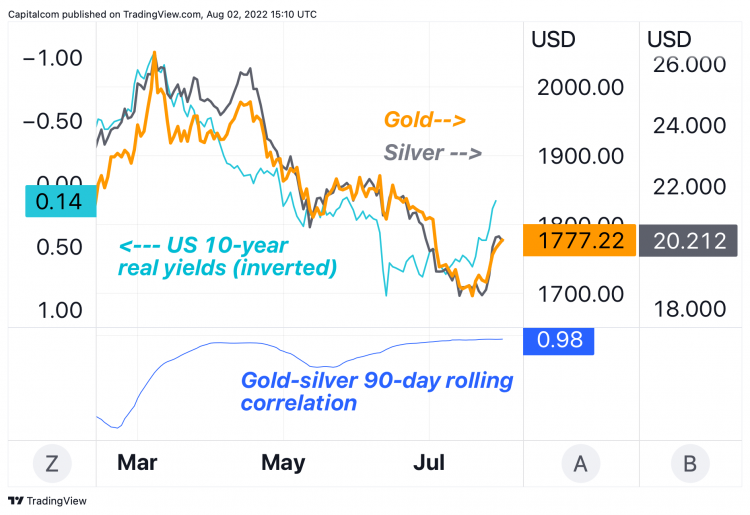 Gold Prices Today: Gold Rates Edge Higher; Silver Trades Below Rs 60,800