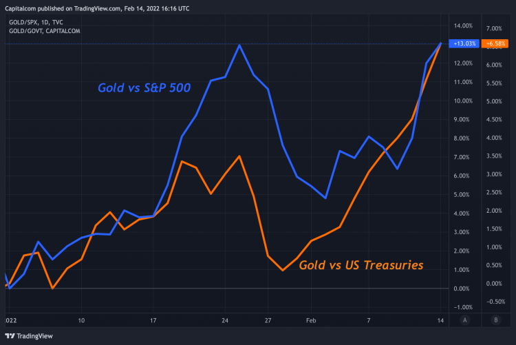 Gold Price & Silver Technical Analysis: Nearing Big Levels - Market News -  IG Community