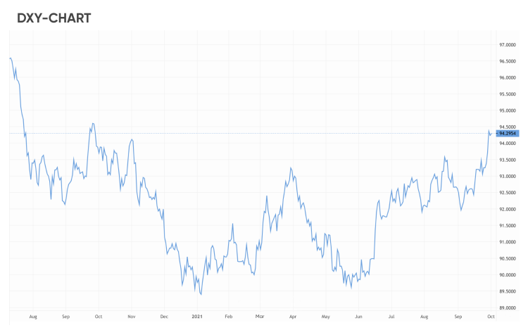 dxy chart dxy chart