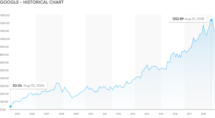 trade-google-your-guide-to-trading-google-capital-trade-now