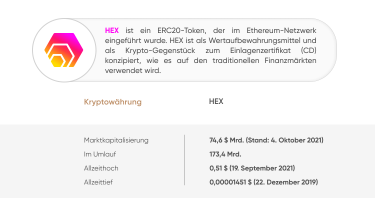 HEX Kurs Prognose 2022 | HEX Krypto Prognose bis zu $0.049
