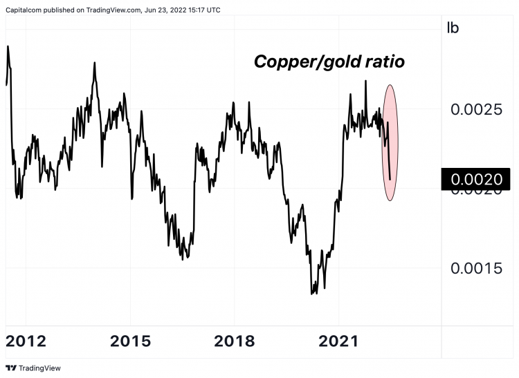 copper technical analysis