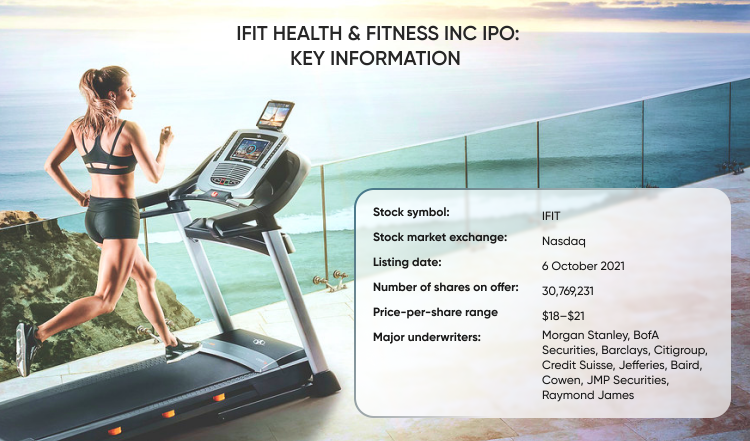 Ifit costs online