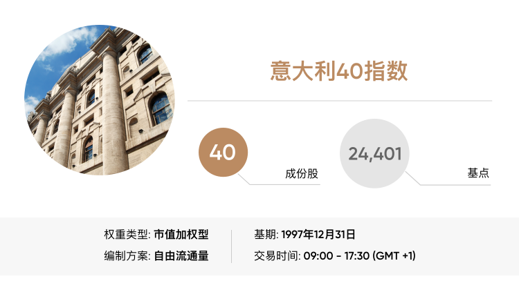 ftsemib 意大利40指数