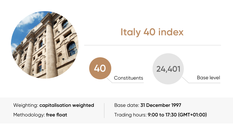 S&p hot sale mib index