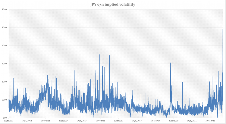 USD/JPY Price Outlook: Japanese Yen Volatility Soars Ahead Of BoJ Meeting