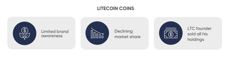 Litecoin cons