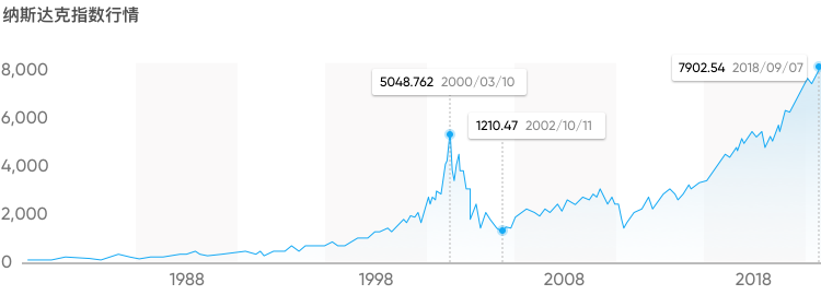 nasdaq nasdaq行情图