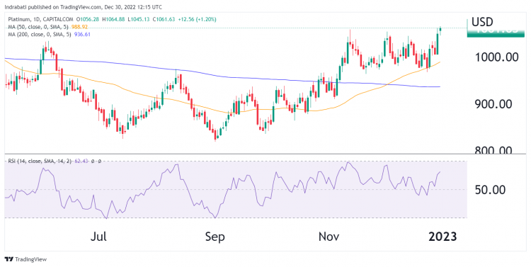 Platinum surges on fears of supply crunch as mine activity weakens