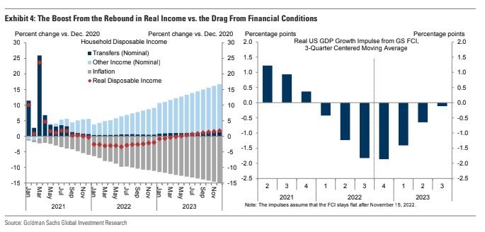 2023 – A year of infinite possibilities: Part 1 – The world's biggest  consumer