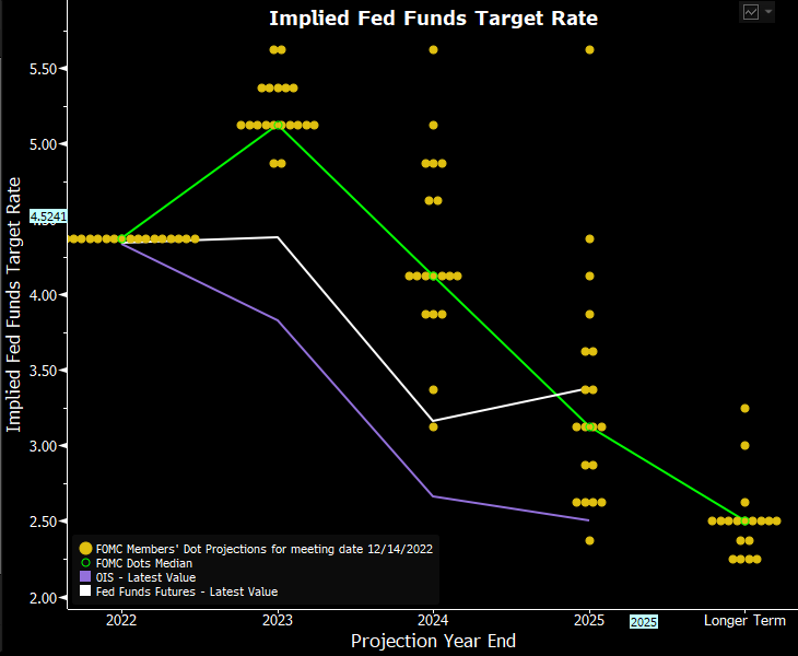 chart 1