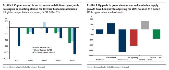 2023 – A year of infinite possibilities: Part 3 – Central banks, China ...