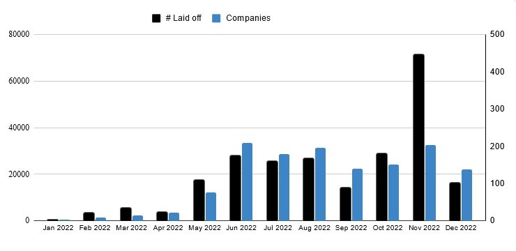 chart 3