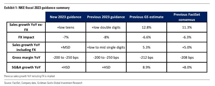 chart 4