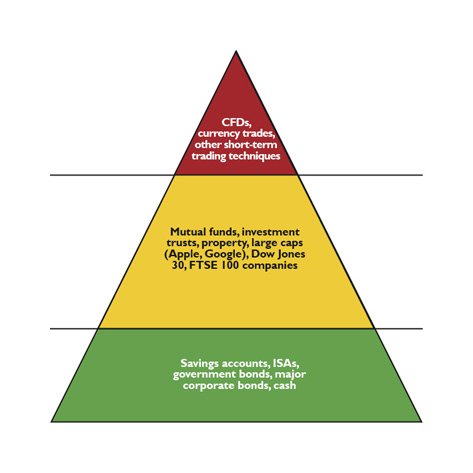 How to create a trading plan and manage risk