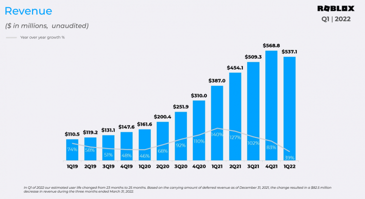 Roblox stock expectations: RBLX bounces off its all-time low