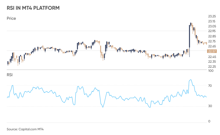 RSI RSI
