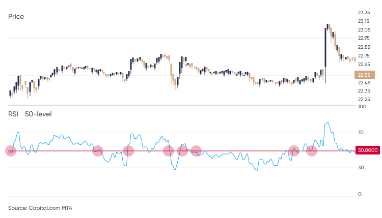 Rsi - 5o level Rsi - 5o level